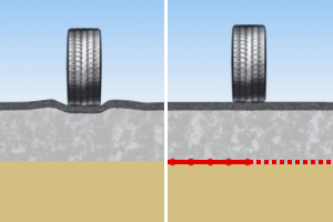 Dimensionering med geonät, samma materialåtgång i överbyggnaden, ökad livslängd