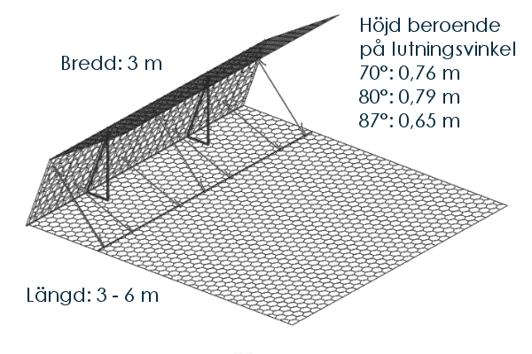 Illustration för Terramesh stödmur modulsystem