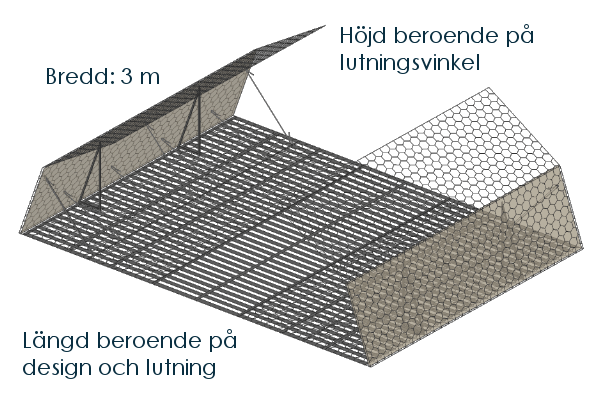 Illustration Terramesh bullervall modulsystem