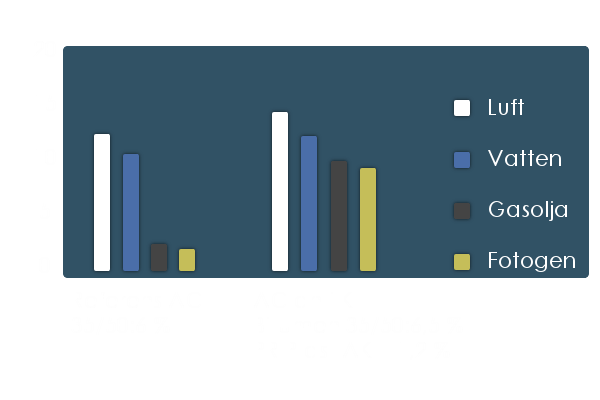 Testresultat Polymer plast AK