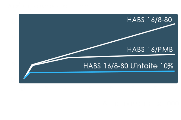 Testresultat Uintaite