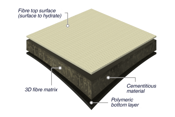 Illustration visande uppbyggnad av Concrete Canvas