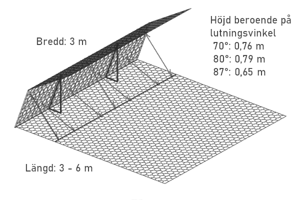 Illustration för Terramesh stödmur modulsystem