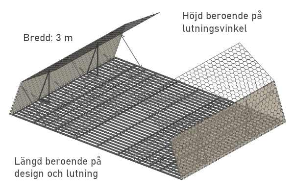 Illustration Terramesh bullervall modulsystem